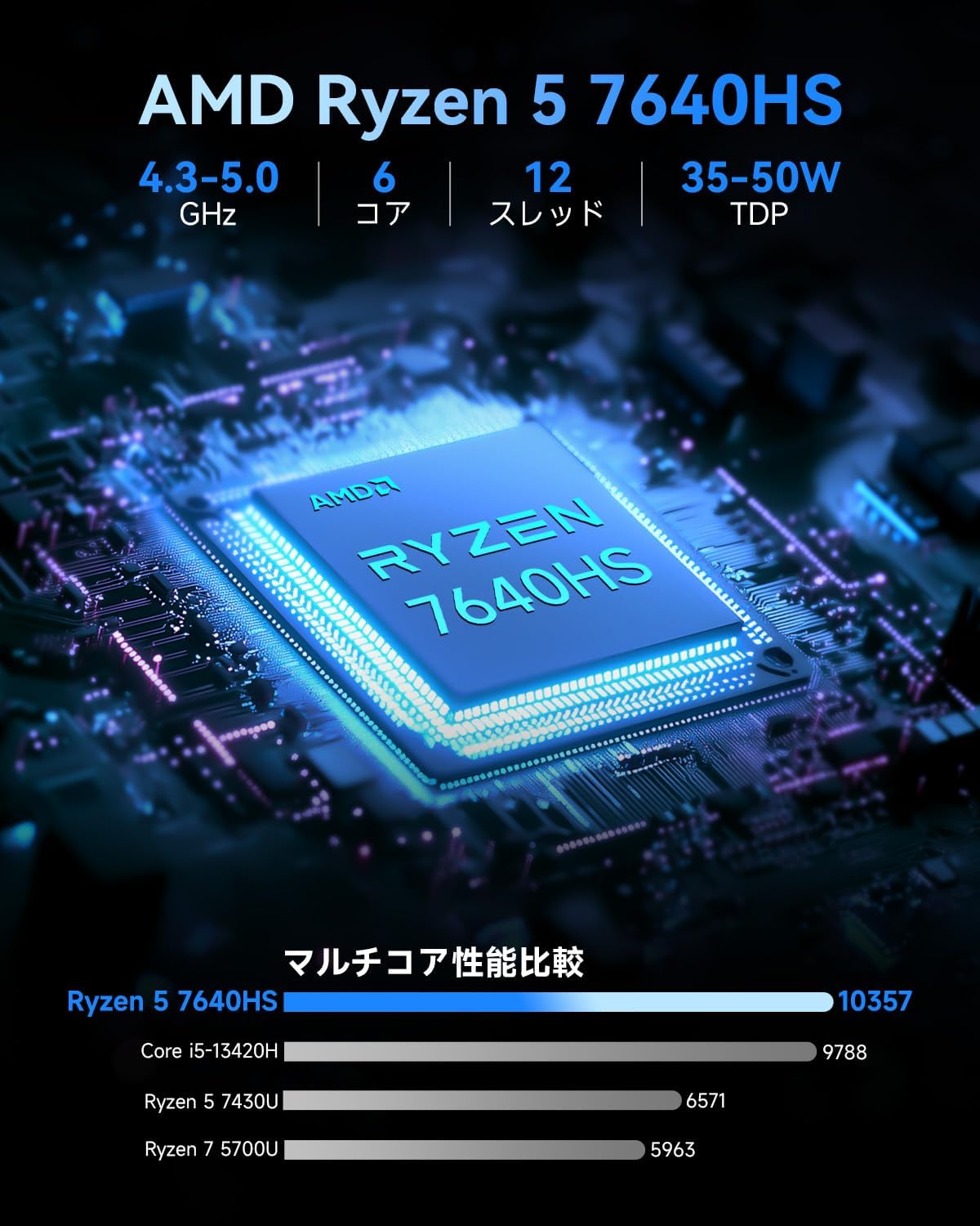 楽天市場】【クーポンで57,999円~】GMKtec ミニPC AMD Ryzen 5 7640HS