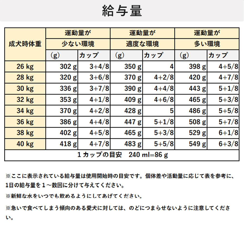 楽天市場】【賞味期限2026/8/27】ロイヤルカナン ゴールデンレトリバー