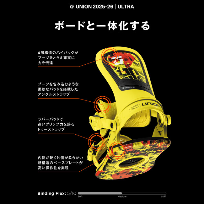 楽天市場】25-26 ユニオン ビンディング UNION BINDING ULTRA [MEN