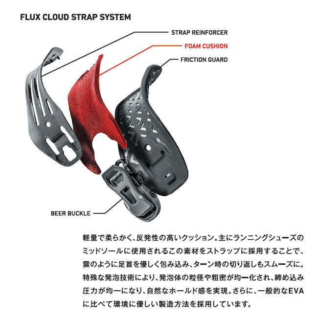 FLUX XF Mサイズ スノーボード ビンディング スノボ カービング2回使用