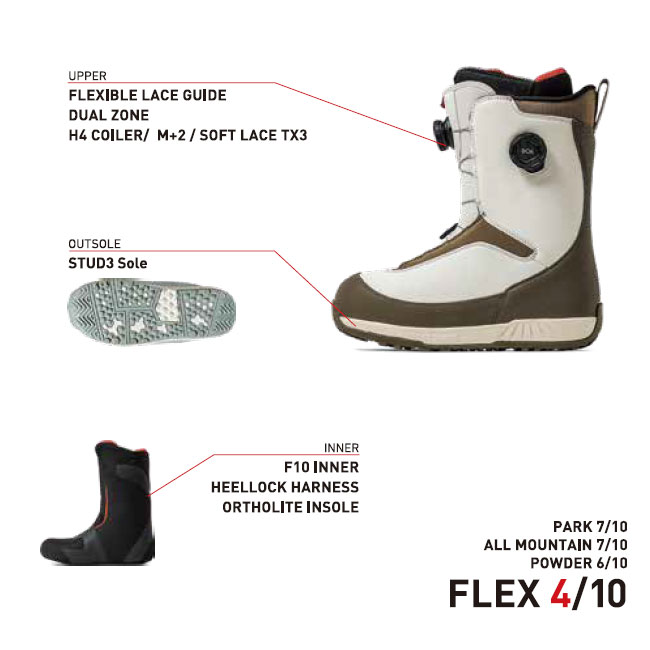 楽天市場】フラックス ブーツ FLUX BOOTS NF-BOA 25-26 ダブルボア