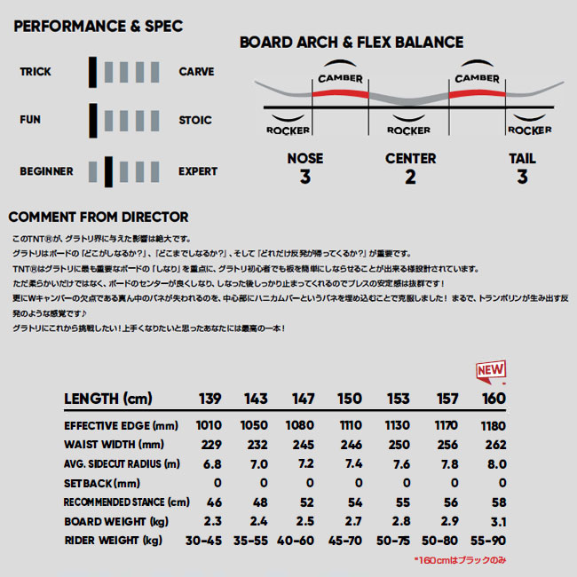 楽天市場】FNTC エフエヌティーシー TNT R 24-25 グラトリ Wキャンバー