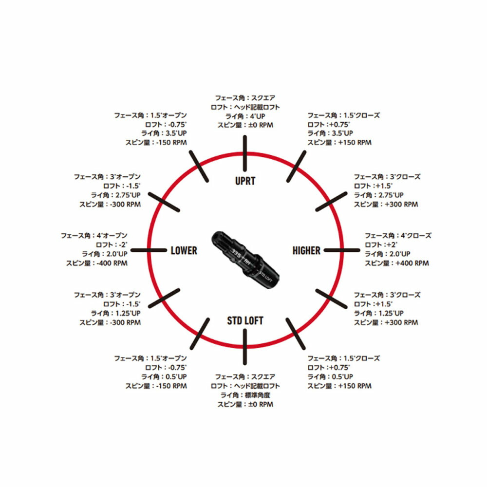 楽天市場】【土日祝も発送】【シャフト／±2°用】 テーラーメイド