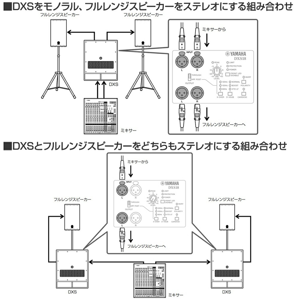 楽天市場】YAMAHA ヤマハ DXS12 Mk2 パワードサブウーファー 12インチ