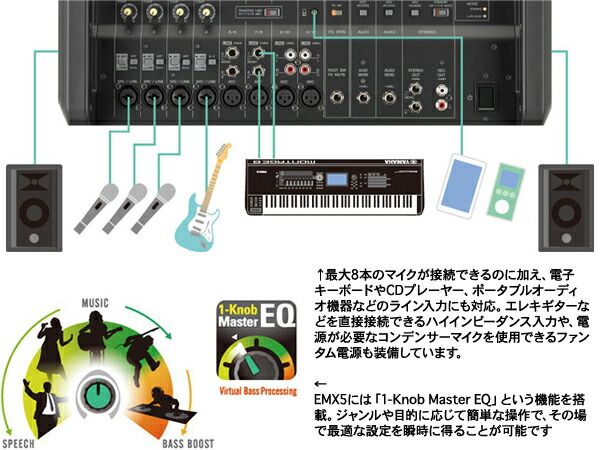 楽天市場】YAMAHA ヤマハ EMX5 ◇ パワードミキサー ・500W+500W /4Ω