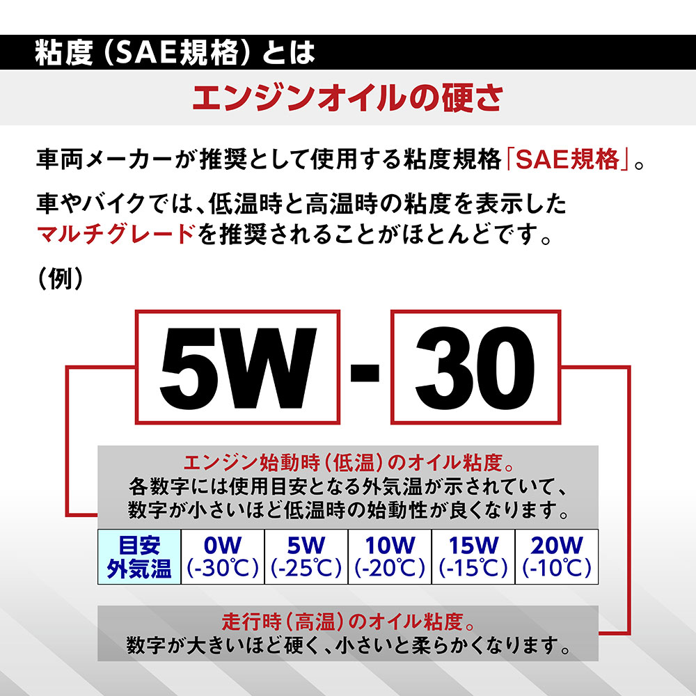楽天市場】【モニター価格】 車用 ディーゼルオイル 20L/5W-30 [DL-1