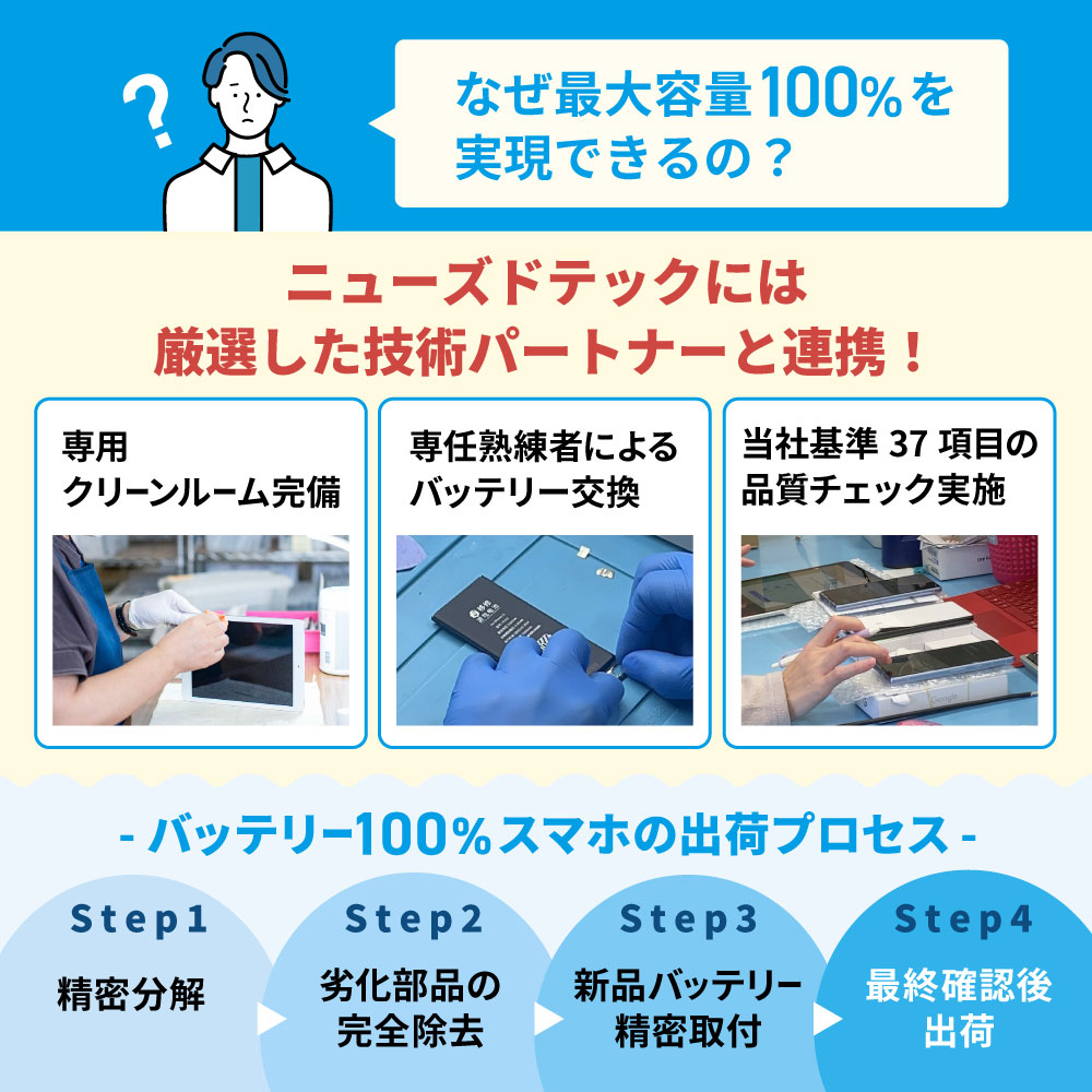 楽天市場】バッテリー新品交換済 【中古】 iPhone13 mini 128GB ピンク