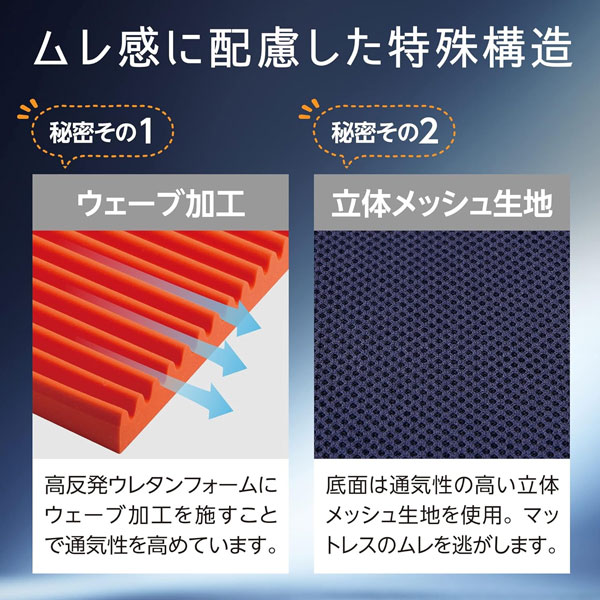 楽天市場】西川 マットレス Nishikawa エニーマット マットレス