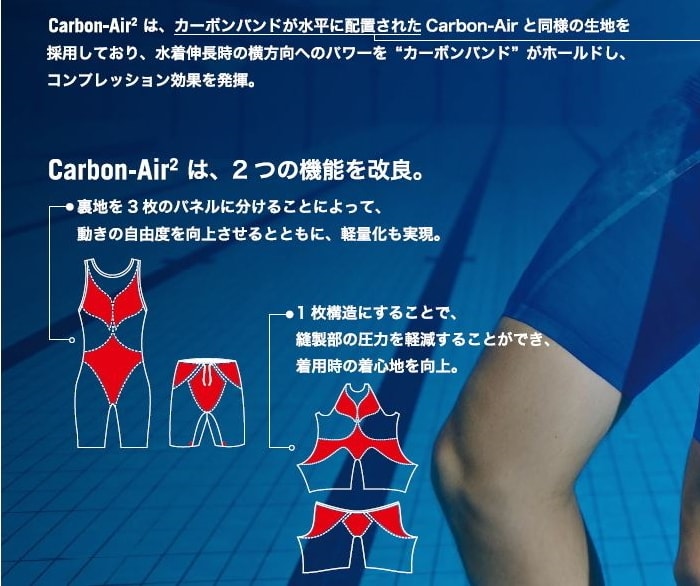 楽天市場】【クーポン利用で1300円OFF】アリーナ 競泳水着 メンズ