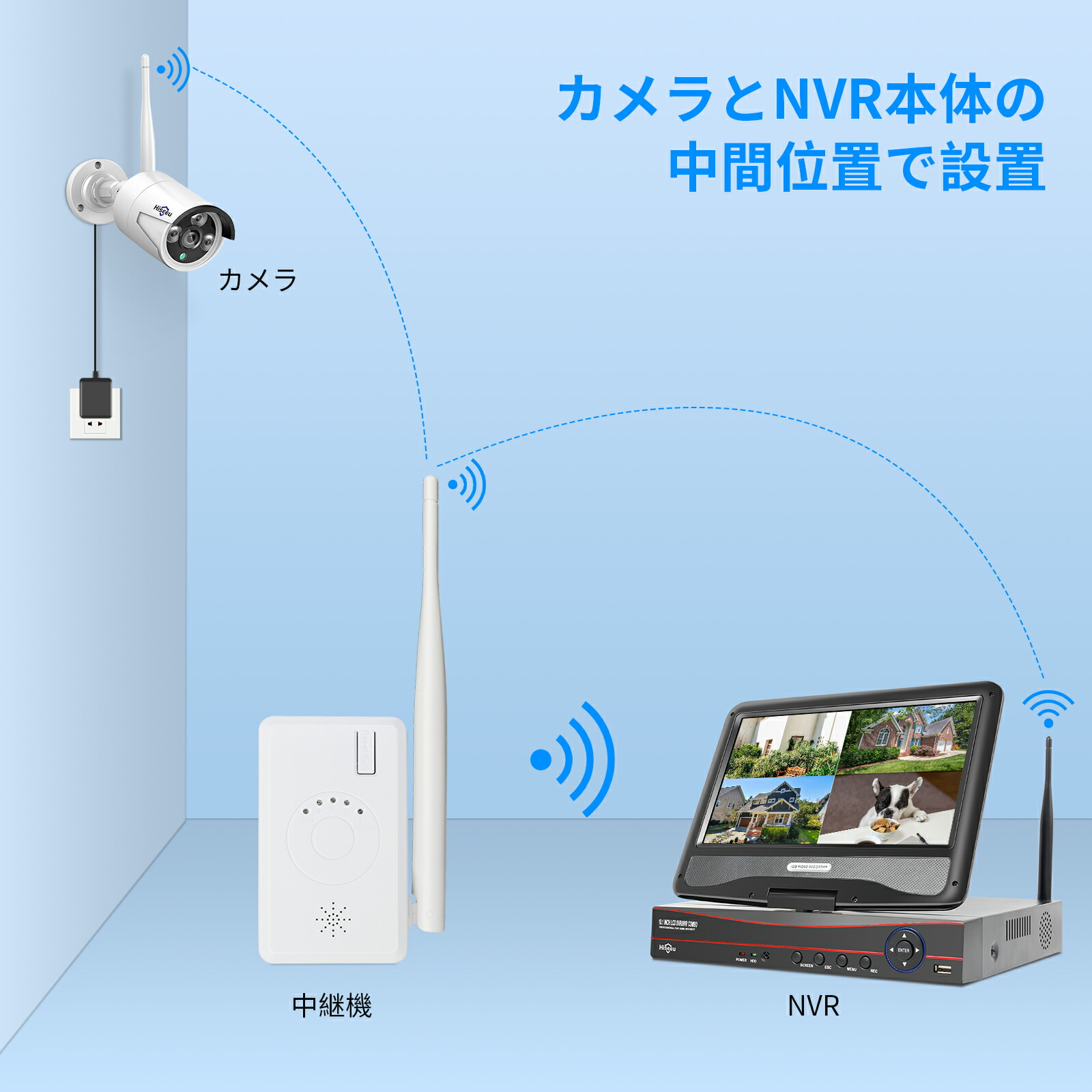 楽天市場】【防犯対策助成金あり】Hiseeu 中継器 防犯カメラシステムに