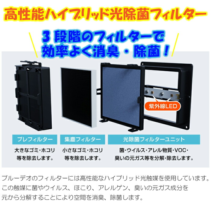 楽天市場】FUJICO マスクフジコー ブルーデオ S型 MC-S201 Bluedeo