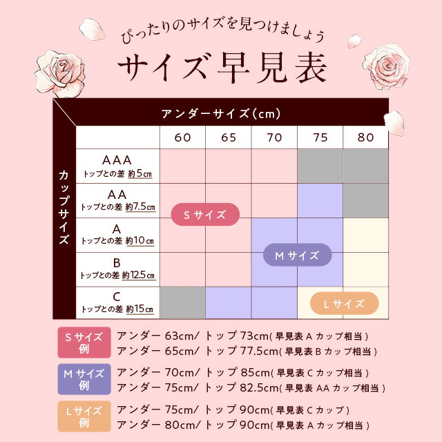 楽天市場】ブラ累計販売200万枚突破 公式【3枚セット】LUNAナチュラル