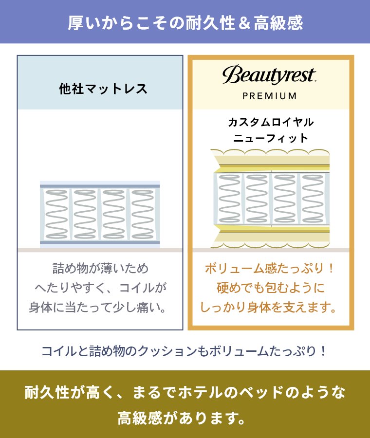 楽天市場】【シモンズ正規販売店】 シモンズ マットレス 【カスタム