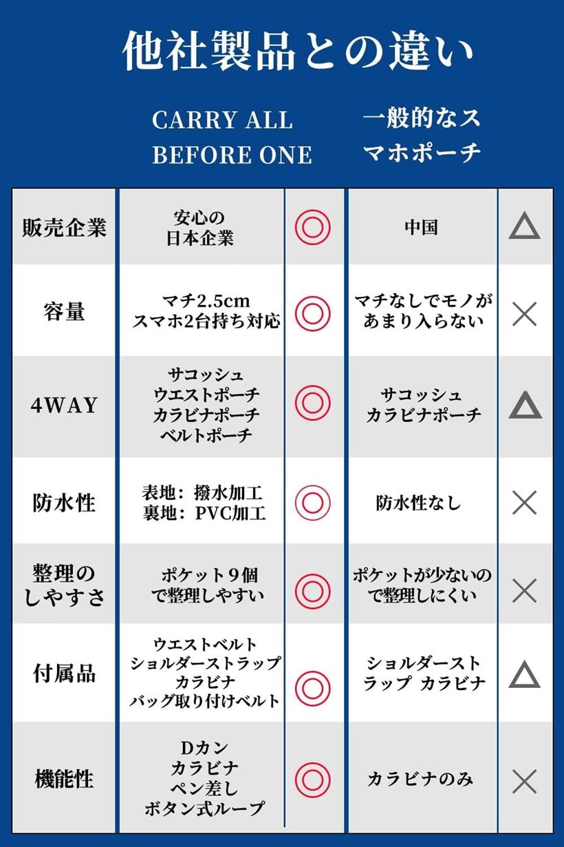 楽天市場】4WAY ミニサコッシュ カラビナ ベルトポーチ ミニショルダー