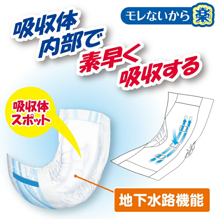 楽天市場】【白十字公式】サルバ 紙パンツ用 やわ楽パッド 2〜4回吸収