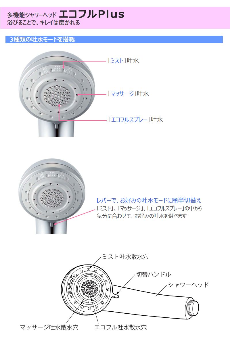 楽天市場】LIXIL INAX【PK-BF-SH1】多機能シャワーヘッド □エコフル