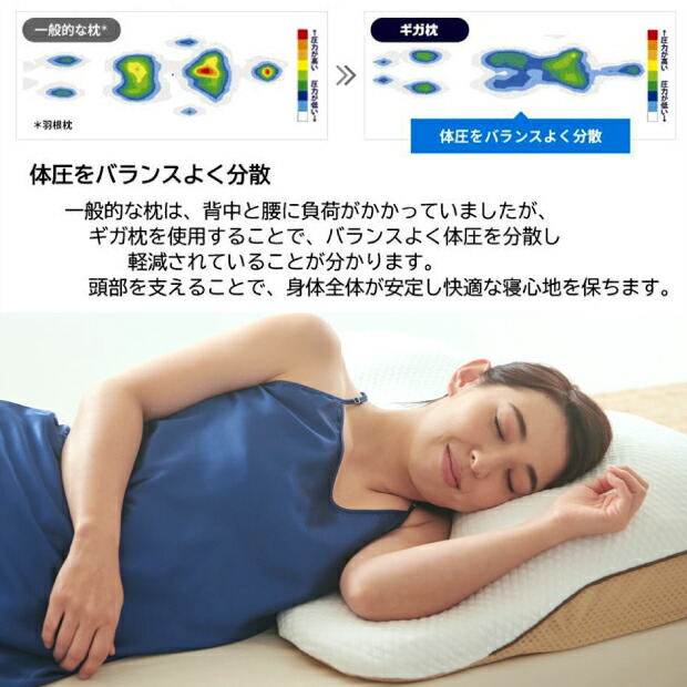 楽天市場】【在庫あり・即納】 抗菌防臭加工無料 昭和西川 ギガ枕 高さ