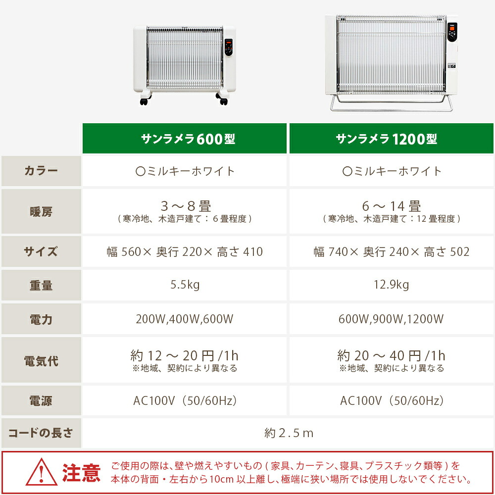 楽天市場】サンラメラ 600W ホワイト セラミック パネルヒーター 公式