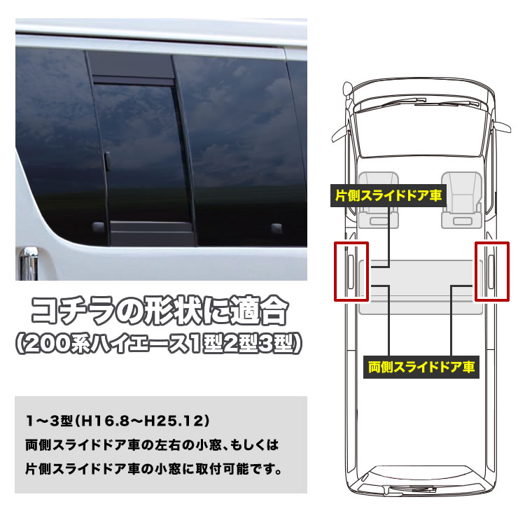 楽天市場】200系 ハイエース 小窓用 網戸 Sサイズ 1枚 1型2型3型対応