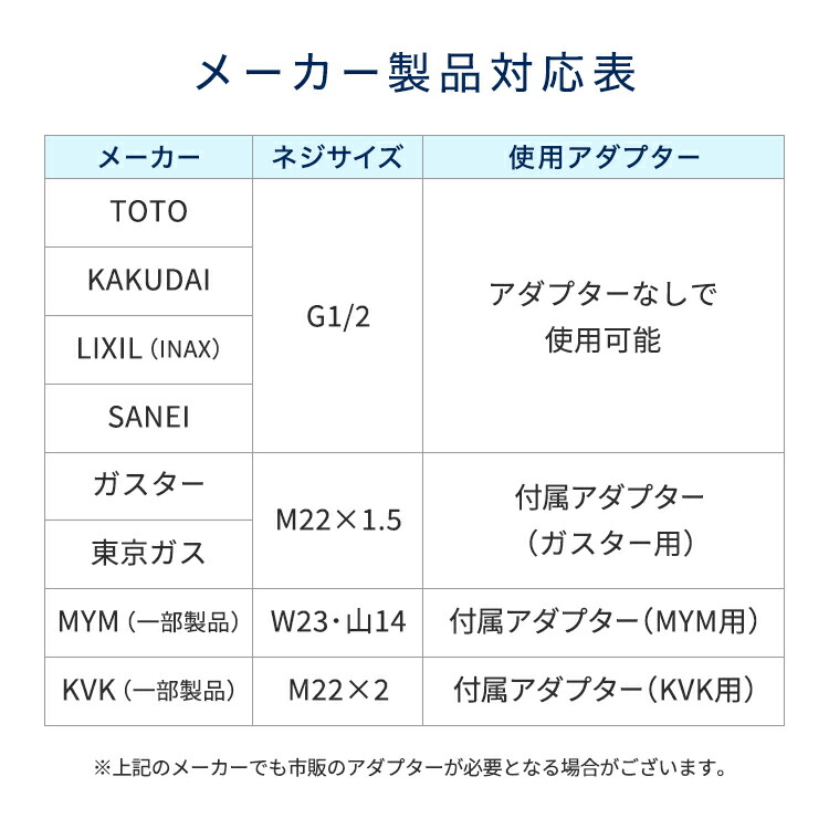 楽天市場】イオナック 国内配送 シャワーヘッド ionac 軟水化 軟水