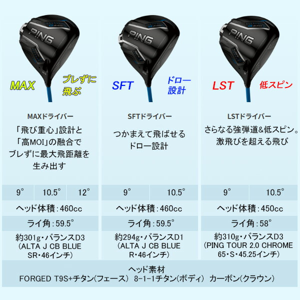 楽天市場】新作 ピン G440 MAX ドライバー ツアー2.0クロム 65