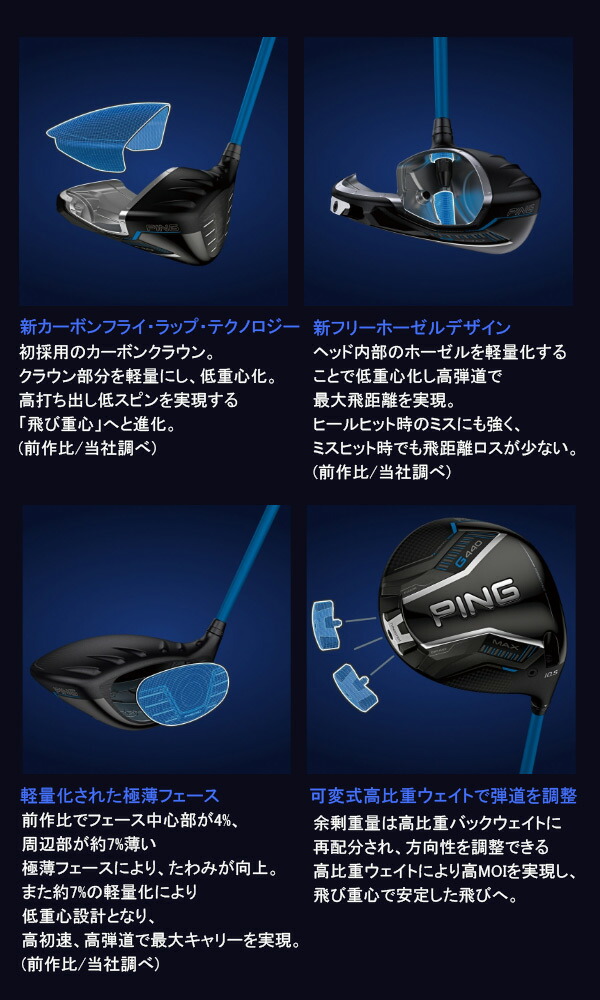 楽天市場】新作 ピン G440 MAX ドライバー アルタ J CB ブルー