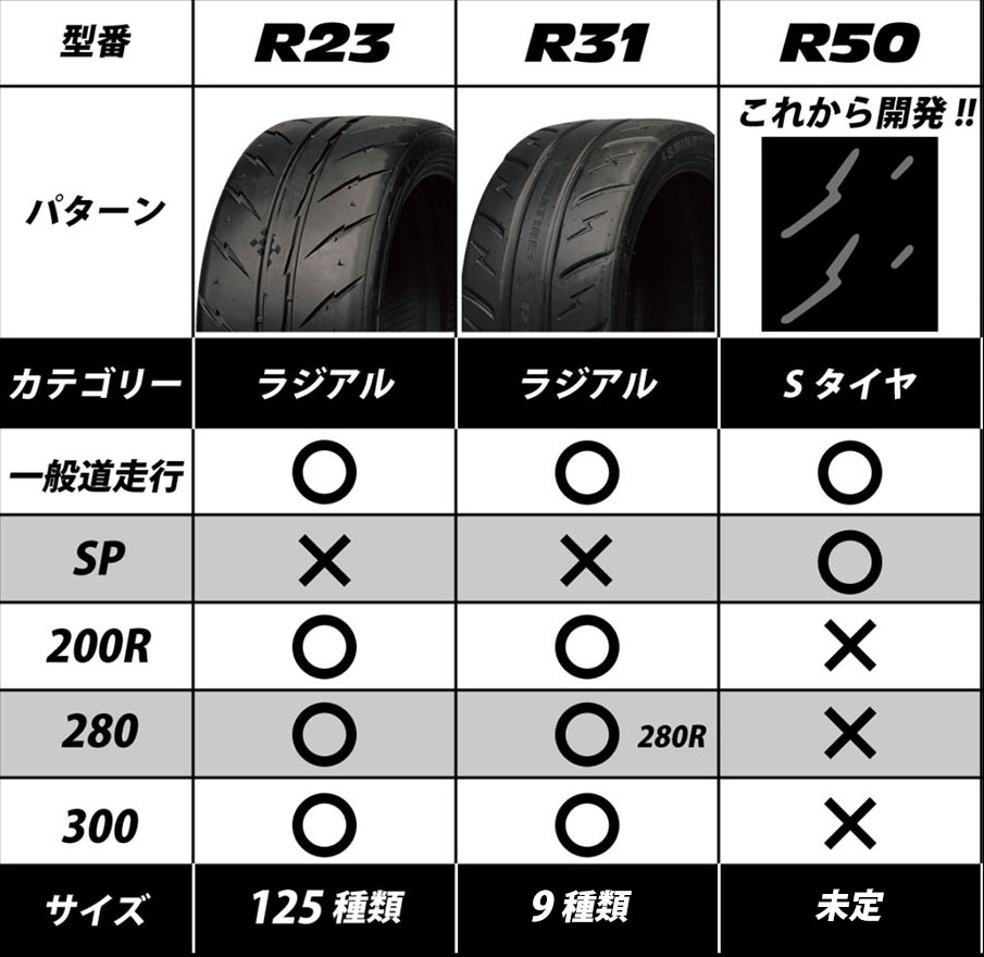 楽天市場】サマータイヤ シバタイヤ R23 280【215/45ZR17】R0886