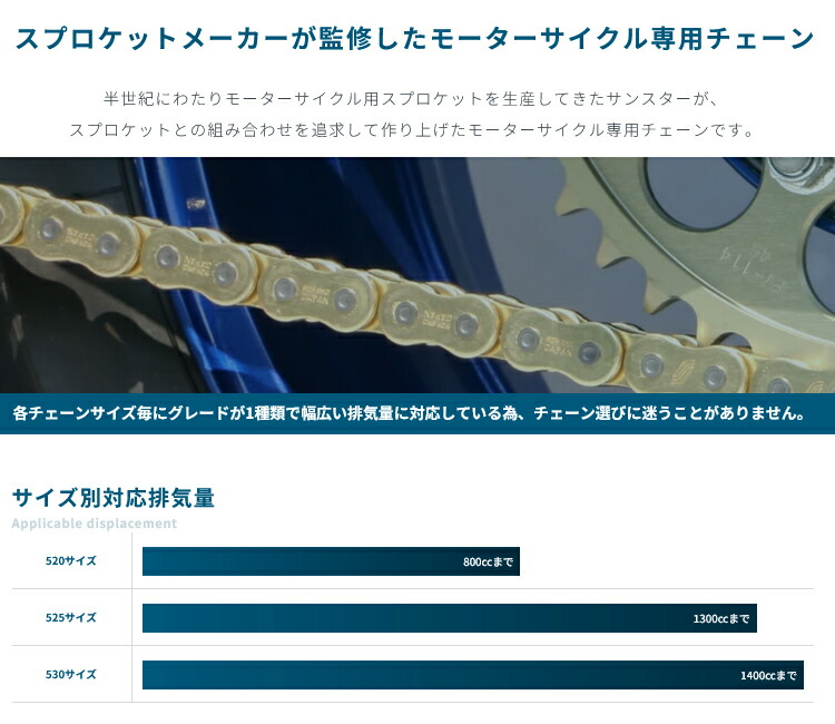 楽天市場】☆SUNSTAR KS52215 16 17 チェーン＆スプロケット3点セット