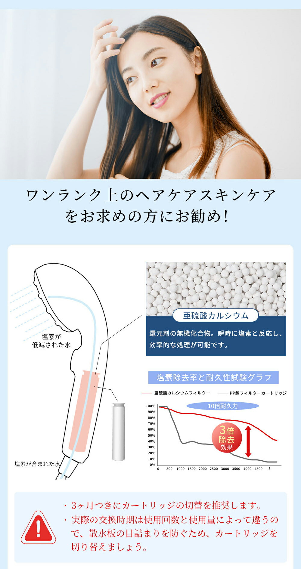 楽天市場】カートリッジ（3本セット）シャワーヘッド マイクロ