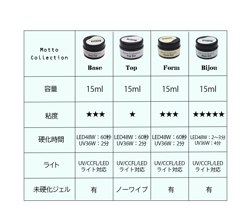 楽天市場】【クーポン発行中】【超長持ちベースジェル】ジェルネイル