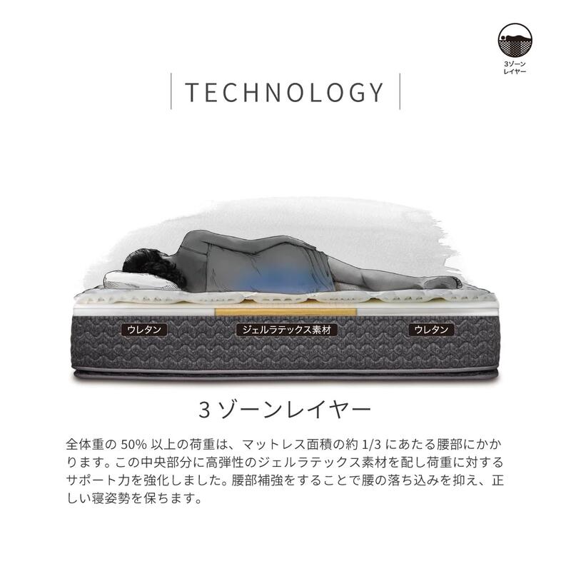 楽天市場】シーリー マットレス Sealy ベッドマットレス JPチタン