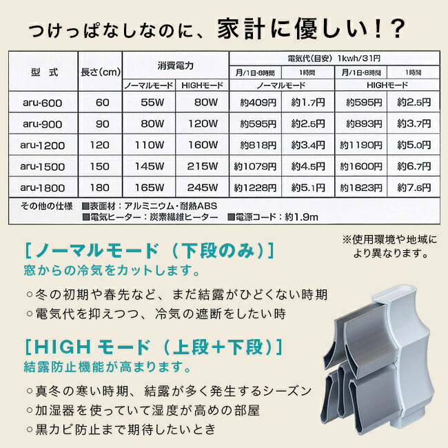 楽天市場】【特典あり】結露防止ヒーター アル aru-1800[窓際ヒーター