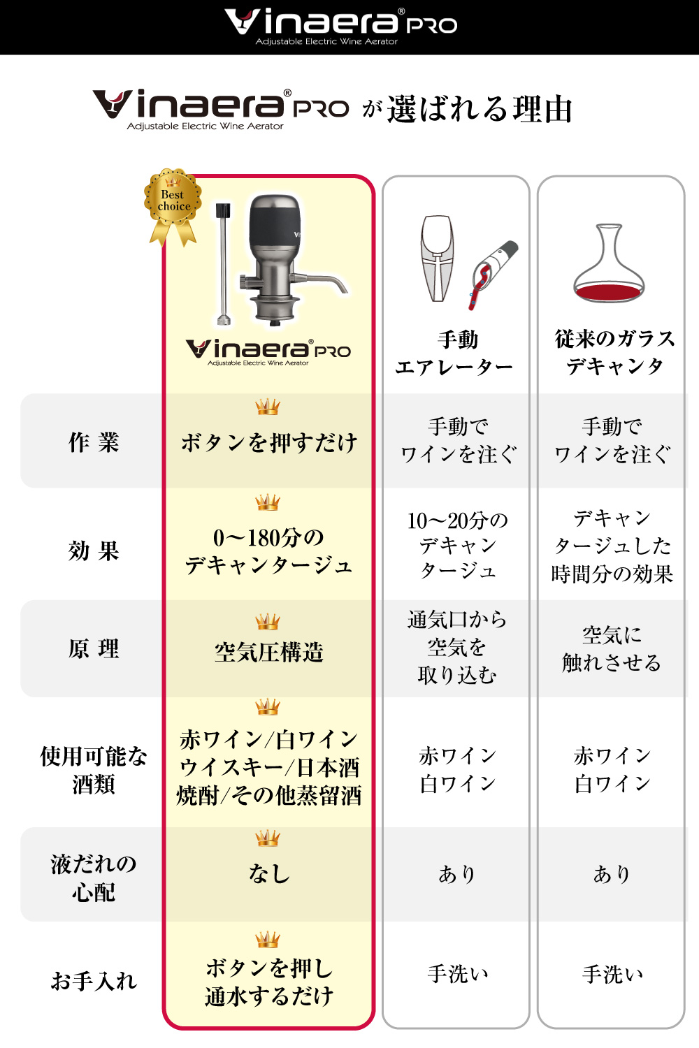 楽天市場】【楽天1位】Vinaera ビナエラ Pro 電動ワインエアレーター