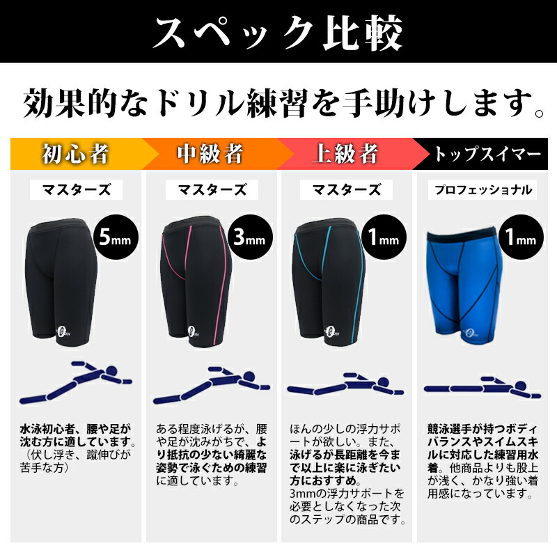 楽天市場】ゼロポジション AURORA Coral reef 競泳水着 レディース