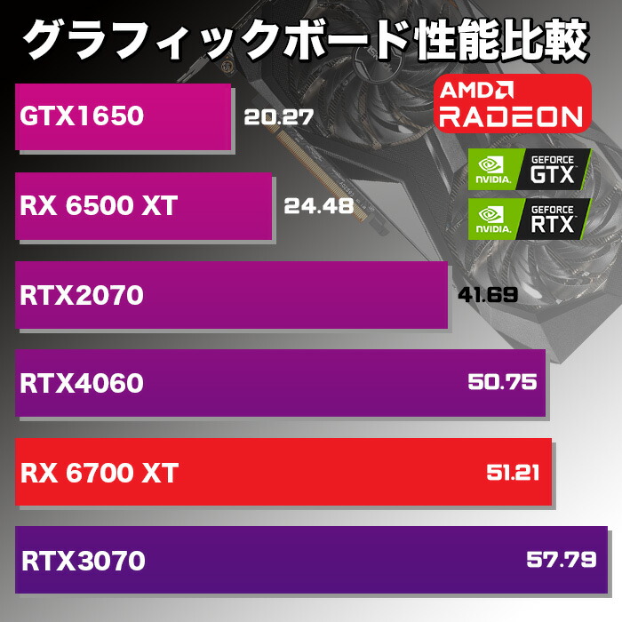 楽天市場】ゲーミングPC デスクトップパソコン RADEON RX6700XT AMD