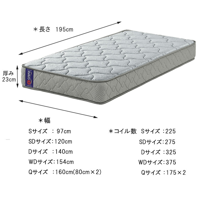 楽天市場】マットレス ボンネルコイル ダブルサイズ ベッド ダブル