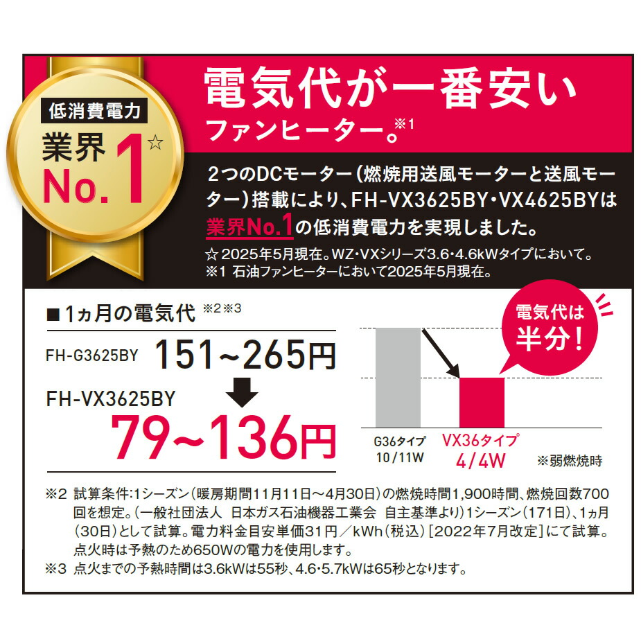 楽天市場】【3/1限定 ポイント最大20倍☆複数購入＆エントリー】コロナ