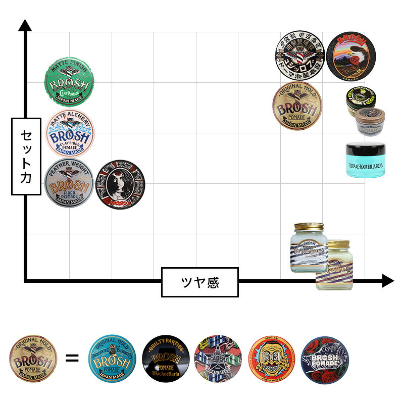 楽天市場】【ガチャで○%クーポンGET】BROSH ブロッシュ ファイバー