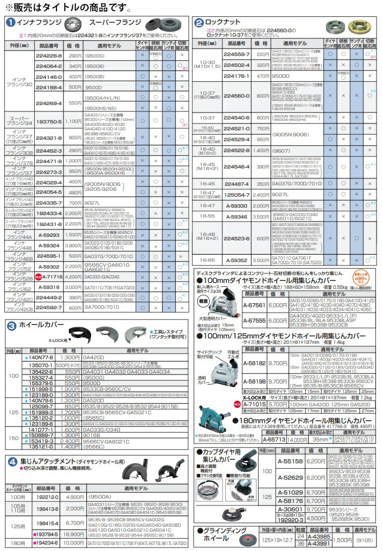 楽天市場】(マキタ) ロックナット 224560-0 外径10-37mm(穴径20mm用