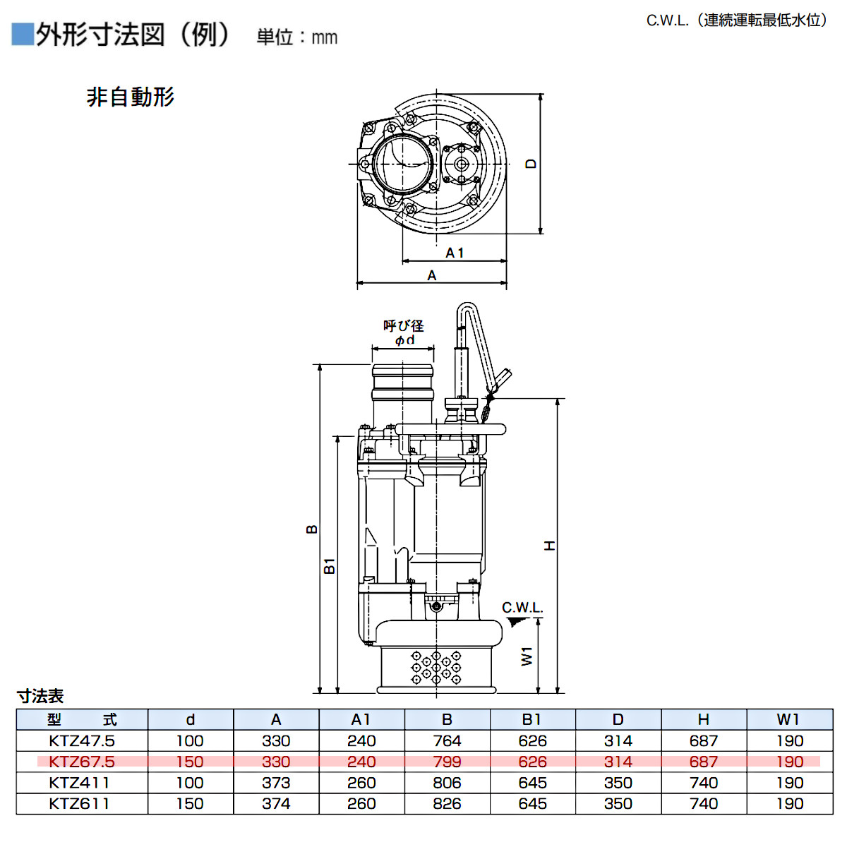 楽天市場】ツルミ 水中ポンプ KTZ67.5 非自動形 50mm 50Hz / 60Hz 三相