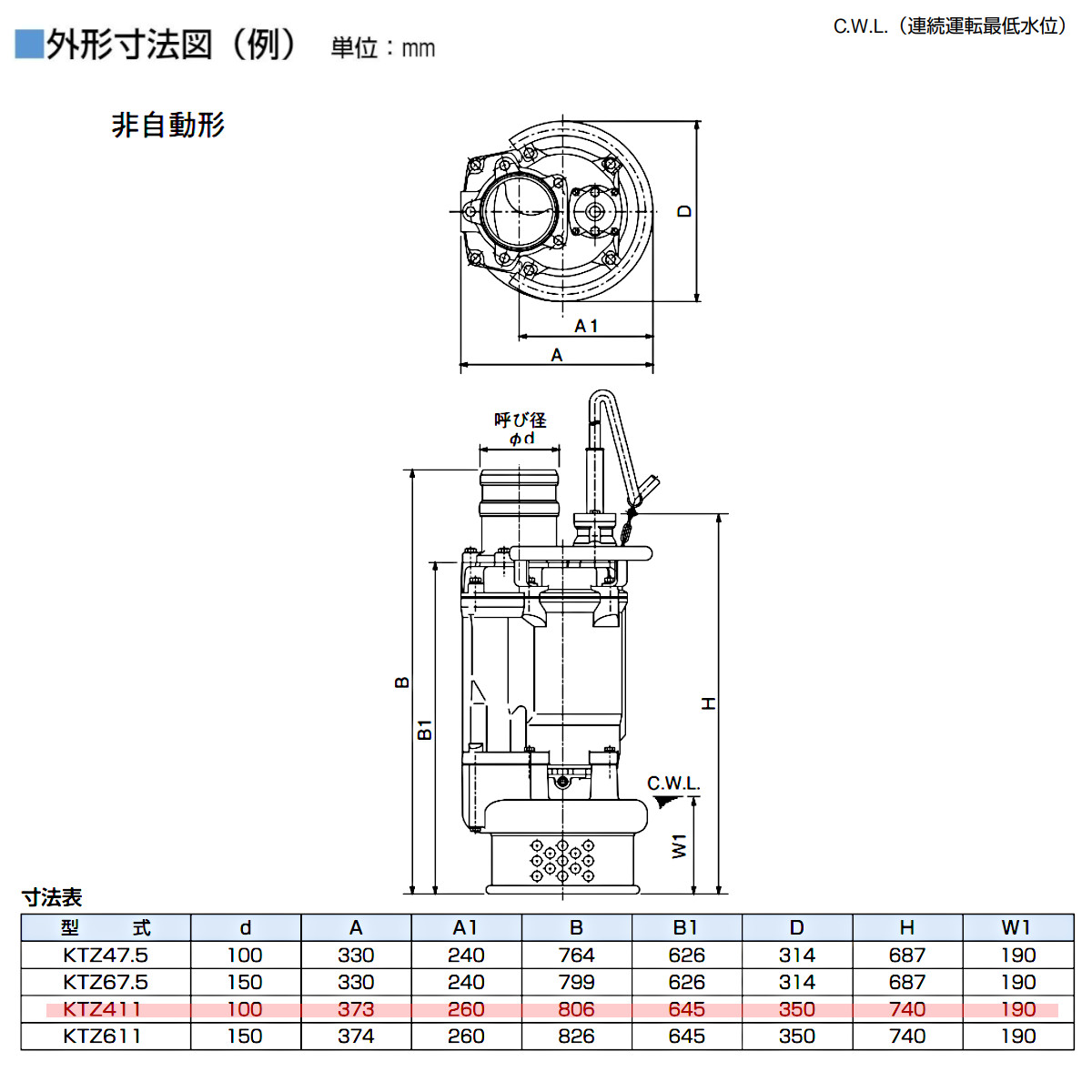 楽天市場】ツルミ 水中ポンプ KTZ411 非自動形 50mm 50Hz / 60Hz 三相