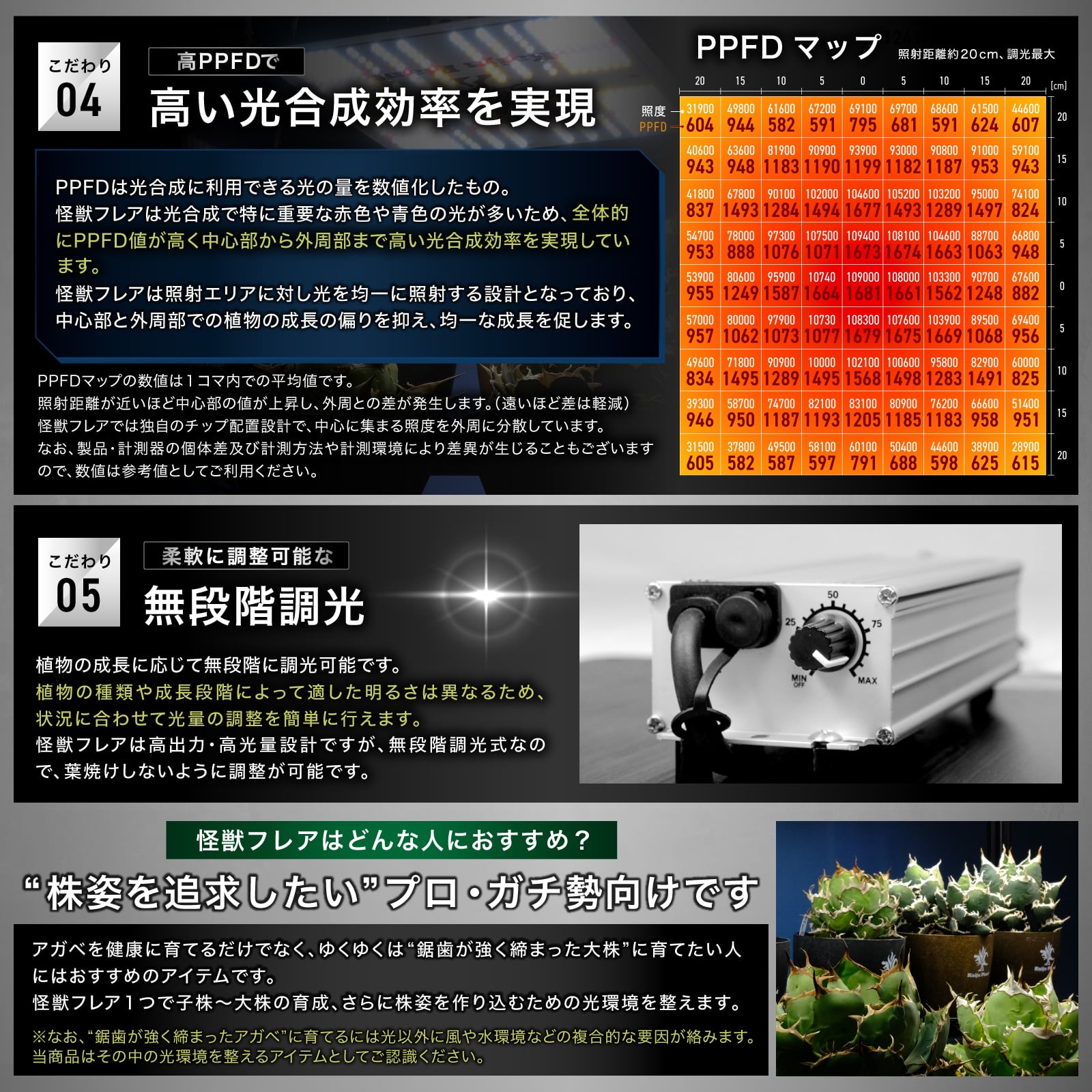 楽天市場】Kaiju Plant 植物育成ライト 怪獣フレア evo まるで太陽の