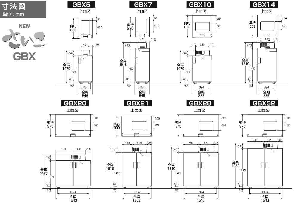 楽天市場】*【法人様のみ】米保管庫 静岡製機 【GBX10】玄米保管庫 5俵