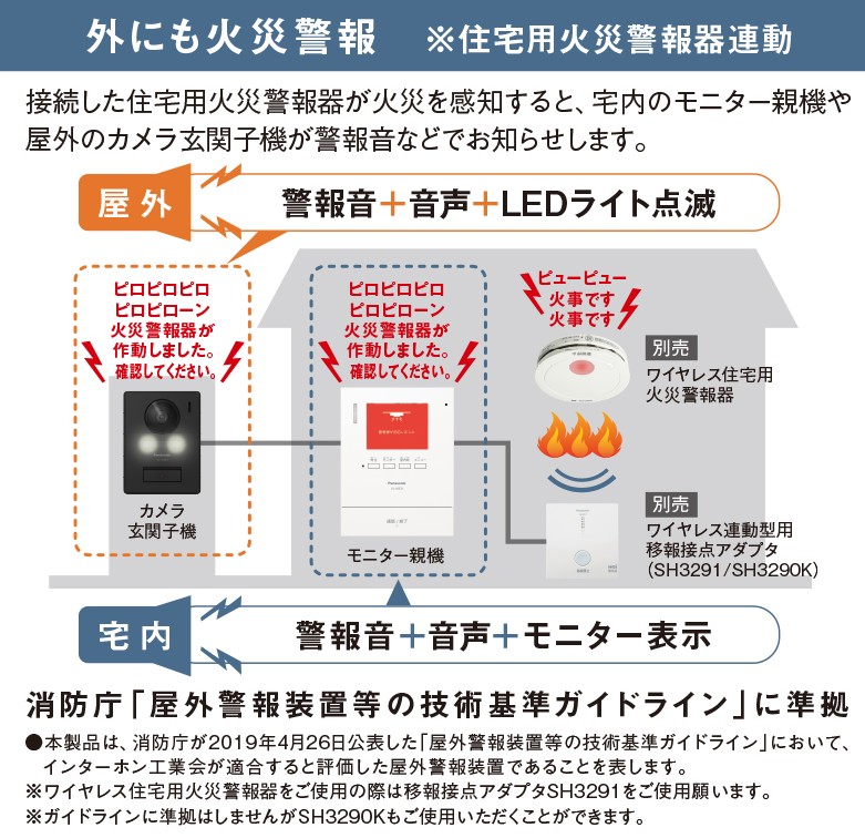 楽天市場】Panasonic テレビドアホン 新商品 VL-SE31XL（電源直結式