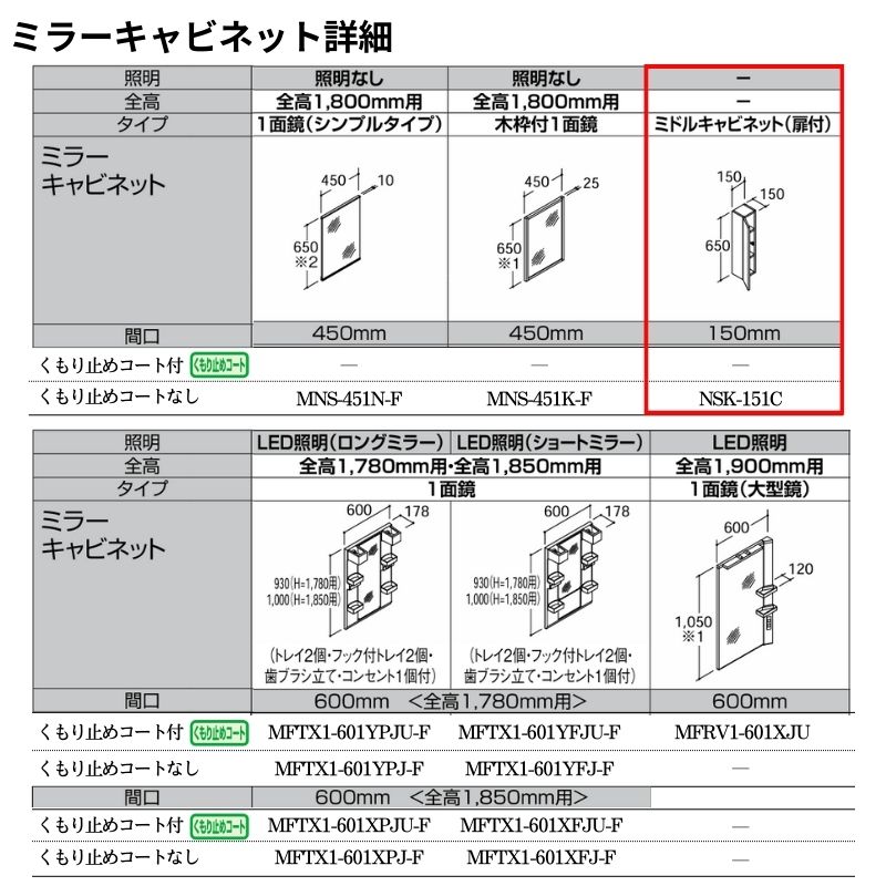 楽天市場】洗面化粧台 LIXIL/INAX リフラ ミドルキャビネット 間口W150