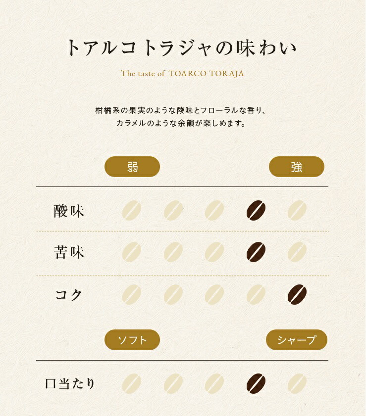 楽天市場】トアルコ トラジャ 豆 200g × 1個 スペシャルティコーヒー