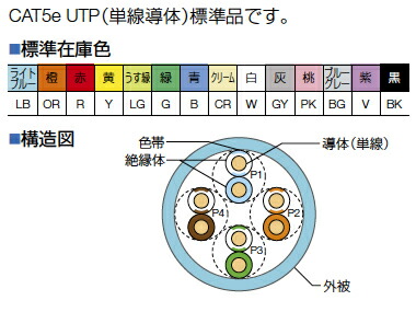 楽天市場】【Panasonic】パナソニック屋外Boxタイプネットワークカメラ