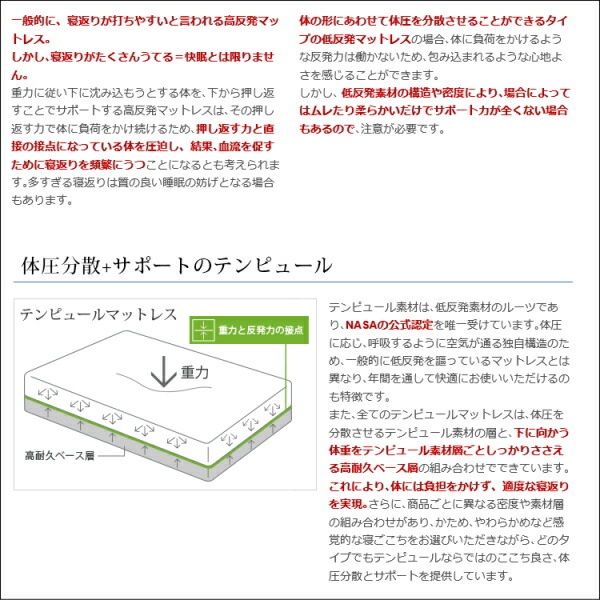 楽天市場】TEMPUR[テンピュール]低反発敷き布団 フトンデラックス