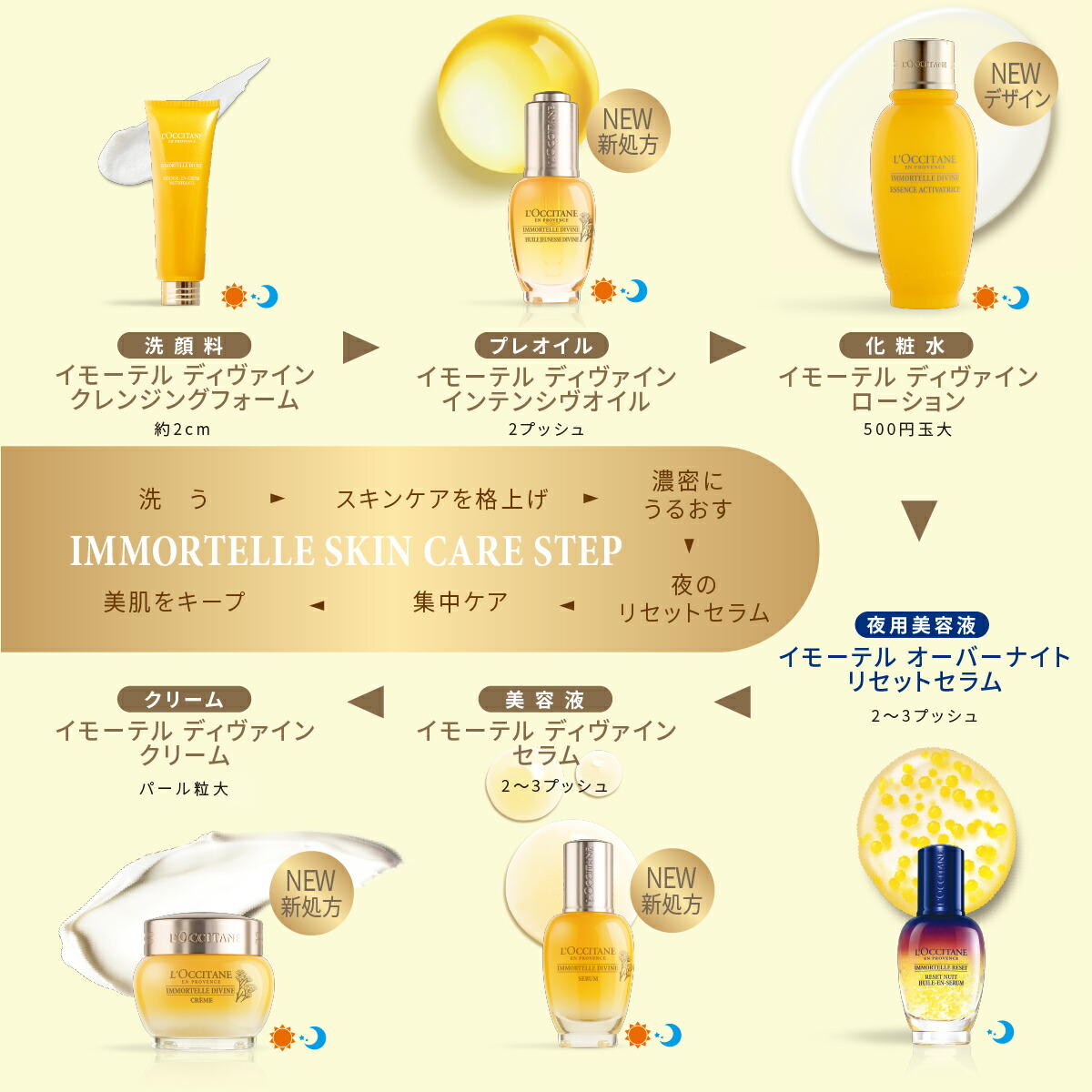 楽天市場】【公式】ロクシタン L'OCCITANE イモーテル ディヴァイン