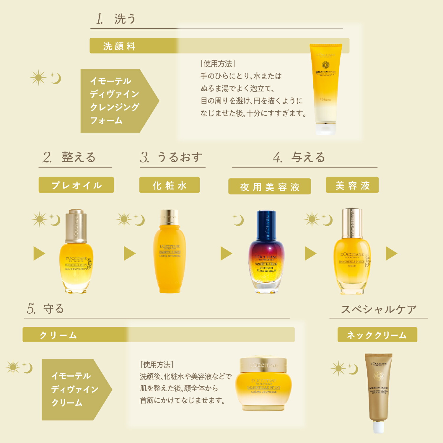 楽天市場】【公式】ロクシタン L'OCCITANE イモーテル ディヴァイン